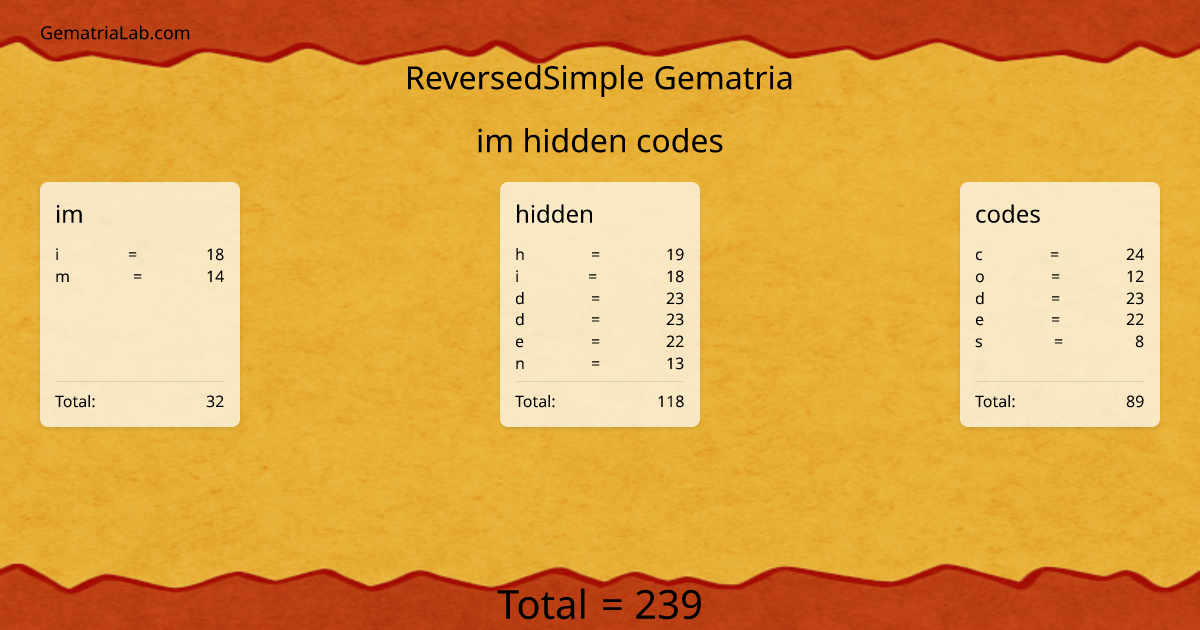 im hidden codes in reversedSimple Gematria